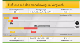 Screenshot PC Professional. Anhalteweg