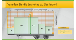 Screenshot von PC Professional. Verteilung von Lasten