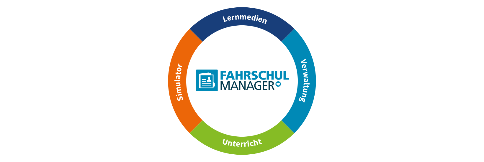 Vogel EU-BKF Systemkreis