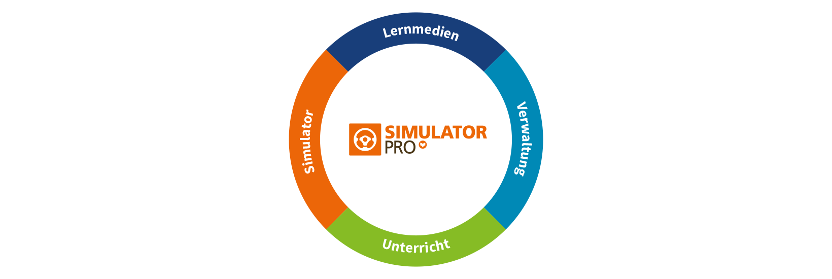 Vogel EU-BKF Systemkreis Vogel EU-BKF Systemkreis