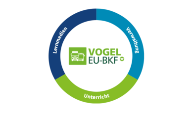 Vogel EU-BKF Systemkreis