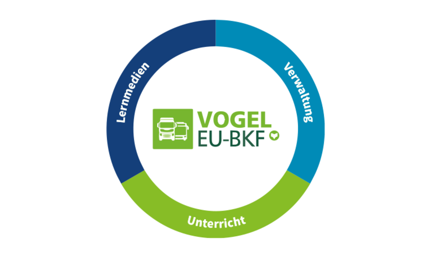 Vogel EU-BKF Systemkreis